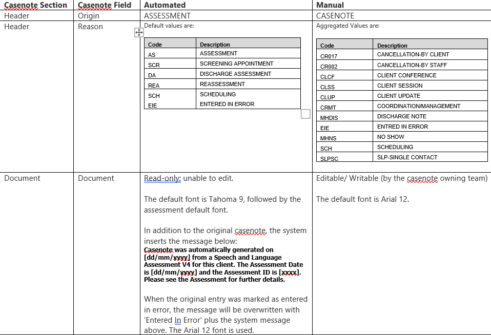 Progress Note – SLP V2 (Public Health) – PARIS User Help
