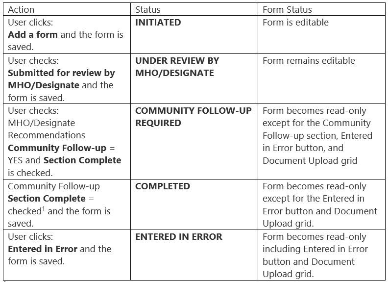 form_status_table.png